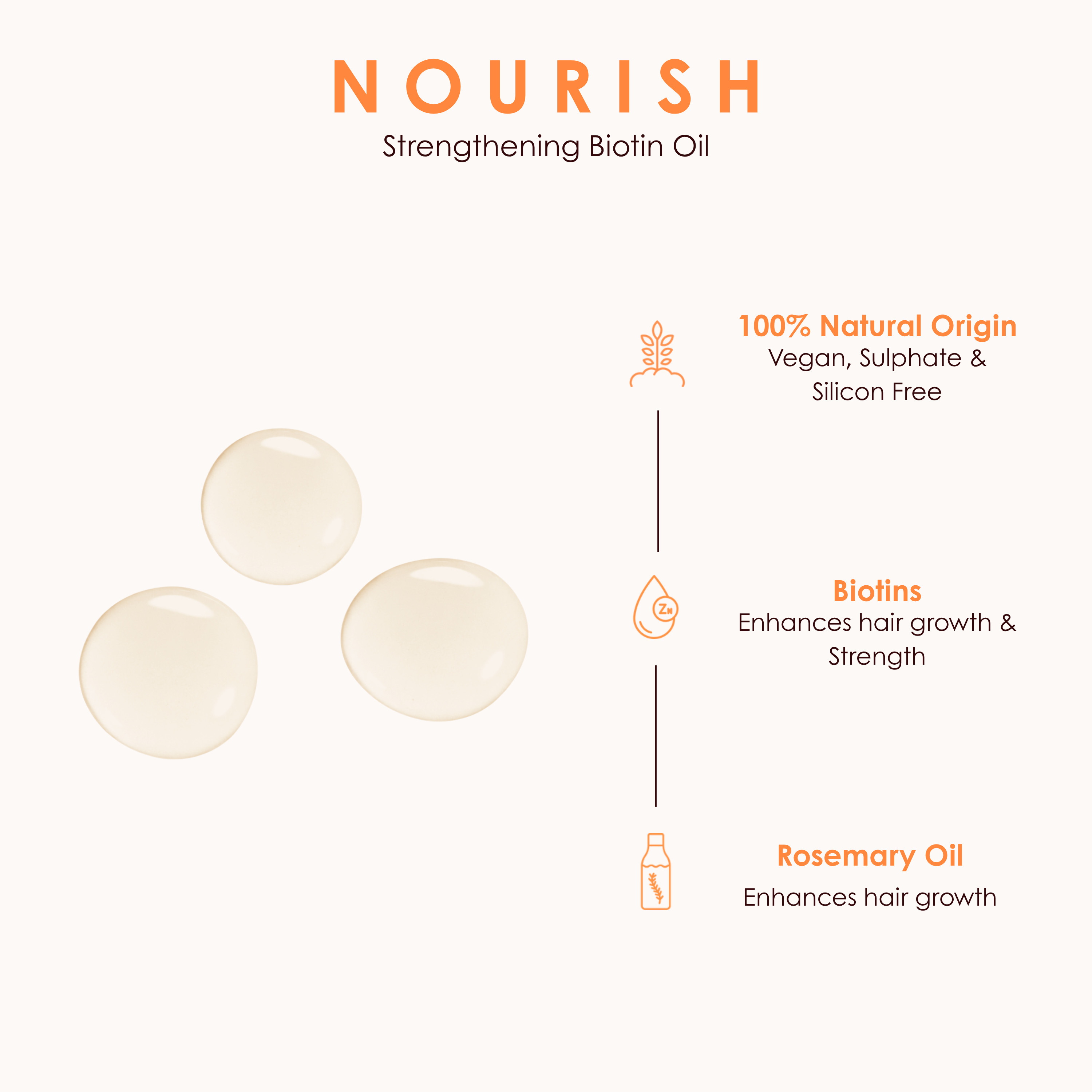 Nourish- Strengthening Biotin Oil with Rosemary, Mint & Coconut Oil