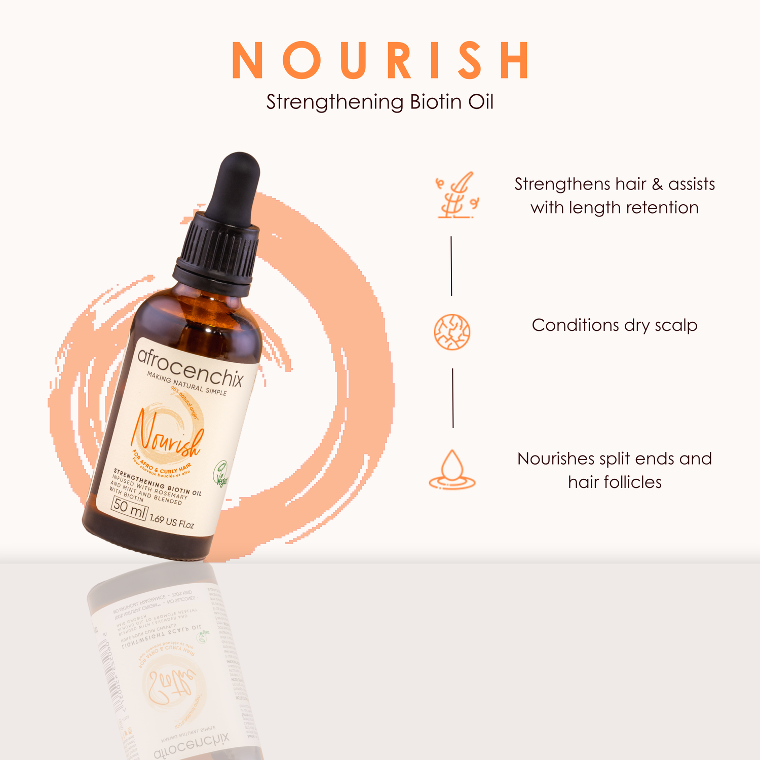 Nourish- Strengthening Biotin Oil with Rosemary, Mint &amp; Coconut Oil